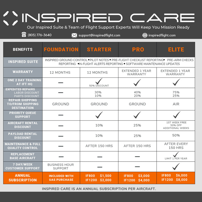 IF1200A - Inspired Care Program