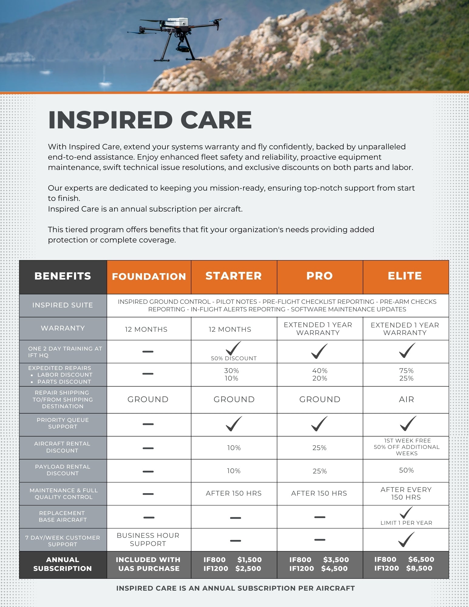 IF1200A - Inspired Care Program